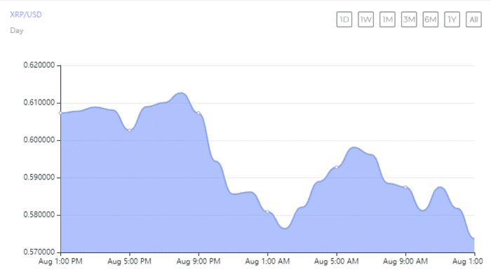 XRP 的惊人飙升：在其飙升至 0.73 美元之前现在是买入的好时机吗？