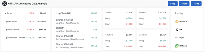 XRP 的惊人飙升：在其飙升至 0.73 美元之前现在是买入的好时机吗？