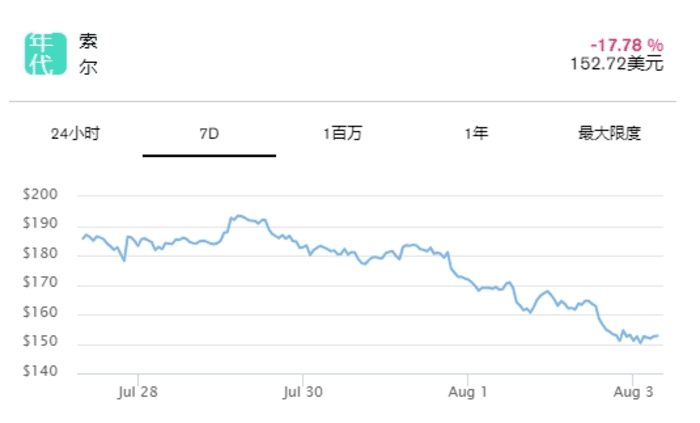 SEC 是否会放弃 Solana？情况很复杂