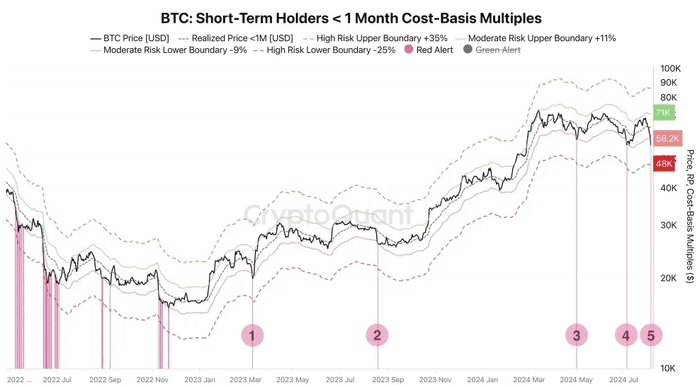 比特币大幅下跌：是时候淡化趋势并购买 BTC 了吗？