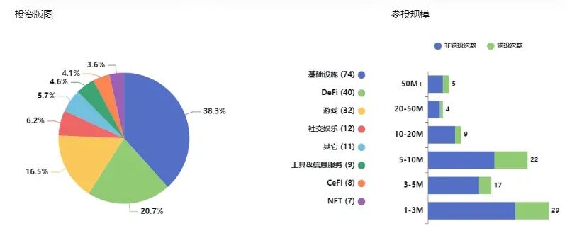 Hotcoin Research：详解币安投资版图，看这一篇就够了