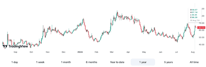 比特币波动率创 20 个月新高，交易员对冲进一步下跌