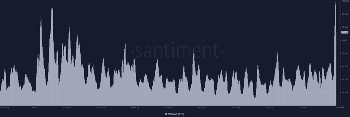 贝莱德的比特币 ETF 如何在 BTC 价格下跌期间飙升