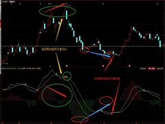 什么是MACD高胜率战法?详解MACD高胜率战法
