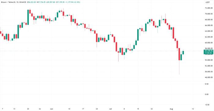 CryptoQuant 首席执行官声称比特币牛市状态依然积极，原因如下