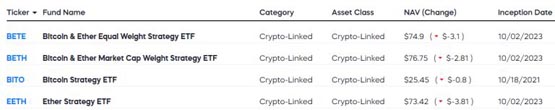 BITO发行商ProShares向SEC提交S-1表格！正式加入以太坊现货ETF战局