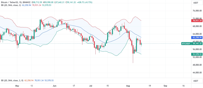 尽管稳定币流入量巨大，比特币交易员仍保持谨慎：BTC 的下一步是什么？