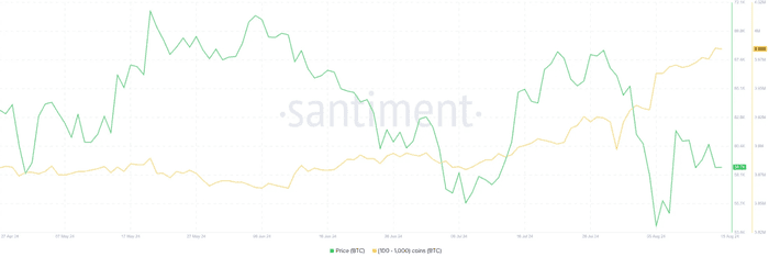 比特币 (BTC) 价格上涨至 68,000 美元可能是一次死猫反弹  