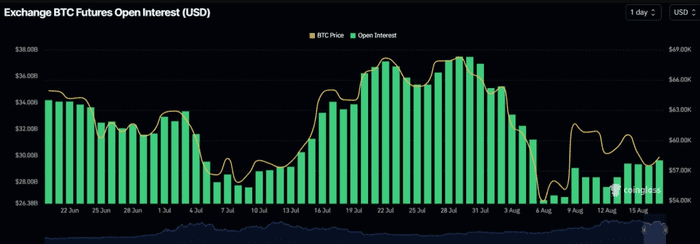 各国央行注资 4970 亿美元，BTC 价格有望上涨 2 倍