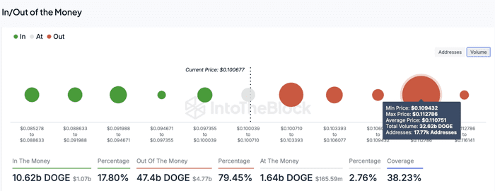 狗狗币价格会暴跌 20% 至 0.08 吗？评估狗狗币的看跌前景