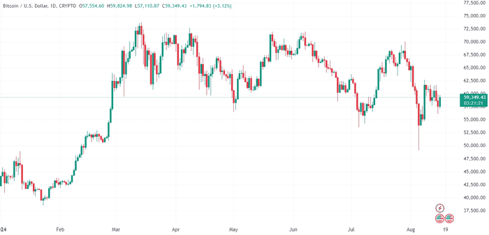 比特币价格预测：黄金飙升后 BTC 价格将如何走势？