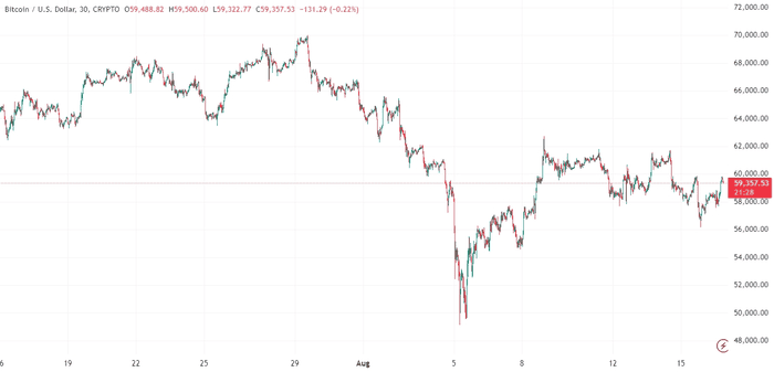 比特币价格预测：黄金飙升后 BTC 价格将如何走势？