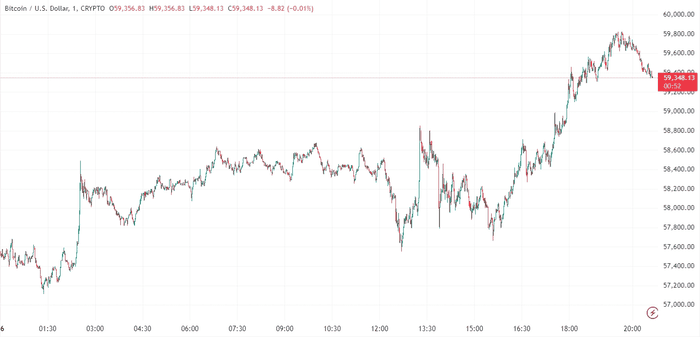 比特币价格预测：黄金飙升后 BTC 价格将如何走势？