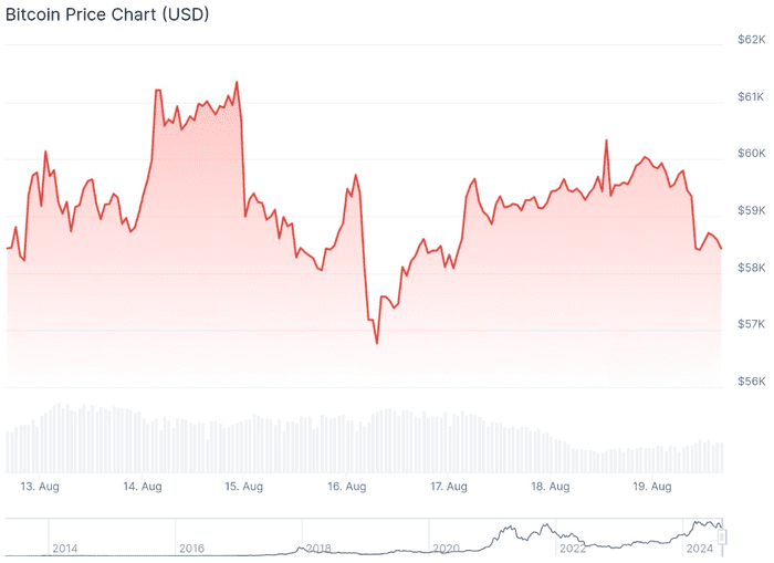 高盛将美国经济衰退风险降至 20%，这对比特币意味着什么