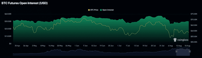 比特币的“黄金交叉”——BTC 下一步大举升至 7 万美元的催化剂？