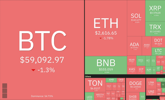 比特币的区间波动价格走势可能会推动 BNB、TON、AAVE 和 HNT 的上涨