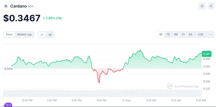 为什么卡尔达诺（ADA）比比特币和XRP更看涨？