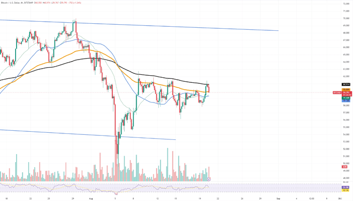 比特币（BTC）的基本阻力位：突破 70,000 美元，以下是导致 Solana（SOL）下跌的原因，Toncoin（TON）大规模牛市再次开始？