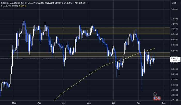 比特币 (BTC) 与股票的负相关性是看涨信号吗？分析师透露 