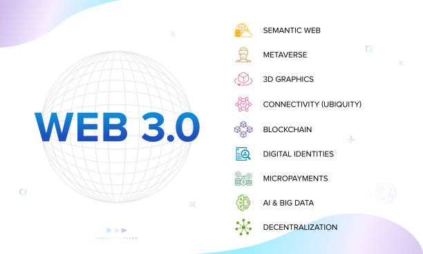 深入解析Web3钱包的去中心化身份管理功能