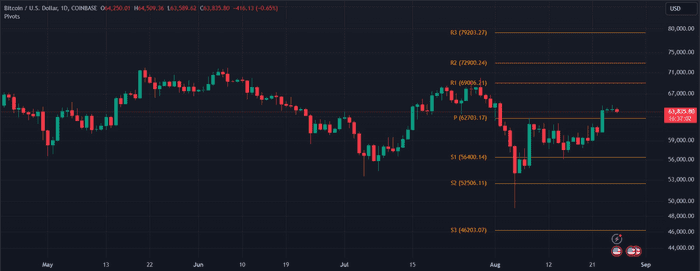 比特币首次年度黄金交叉即将到来：以下是值得关注的关键目标