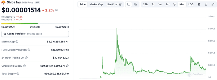 Memecoin Shiba Inu 公布推出 DAO 的计划