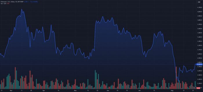 以太坊现货 ETF 上市已一个月——以下是其迄今为止的表现