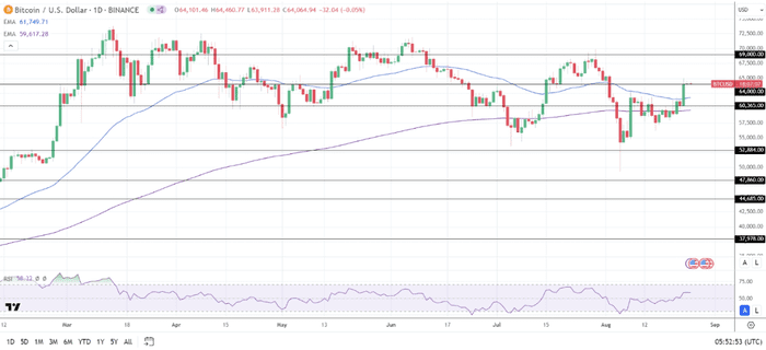 BTC 面临关键一周：美国政府 130 亿美元 BTC 储备和经济衰退担忧迫在眉睫