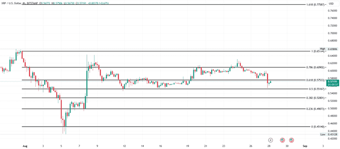 XRP 熊市周期警告本周跌至 0.49 美元：详情