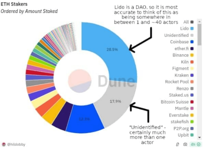 在 BTC、SOL 引领资金流的情况下，以太坊举步维艰：ETH 能够扭转局面吗？