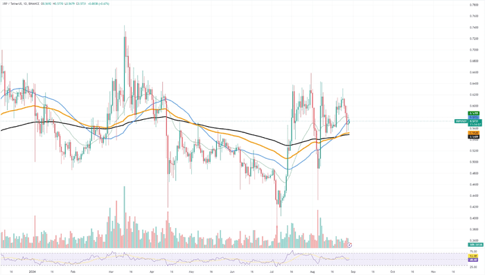 XRP 出现关键反弹：详情，Solana (SOL) 的阻力是否牢不可破？以太坊 (ETH) 的反转模式是真实的