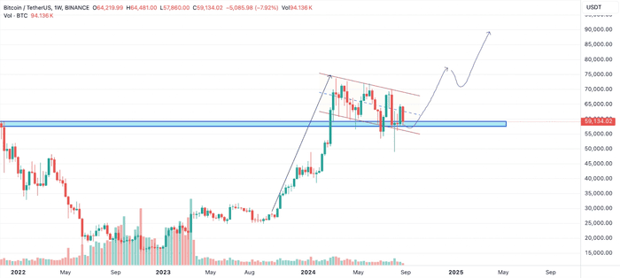 散户交易者再次做空 BTC：您应该看涨还是看跌比特币？