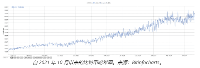 单人矿工仅以 0.012% 的哈希率赢得 20 万美元比特币彩票