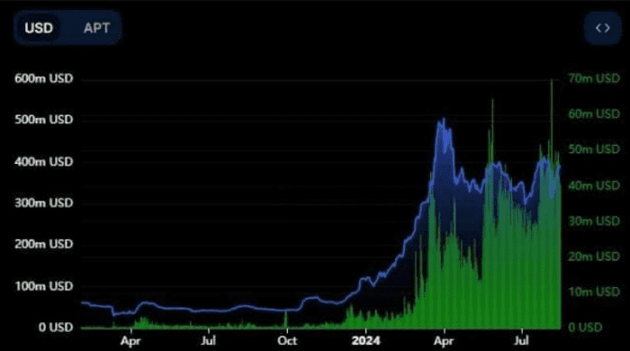 Aptos 希望通过此更新获得更大的比特币份额 – 解释