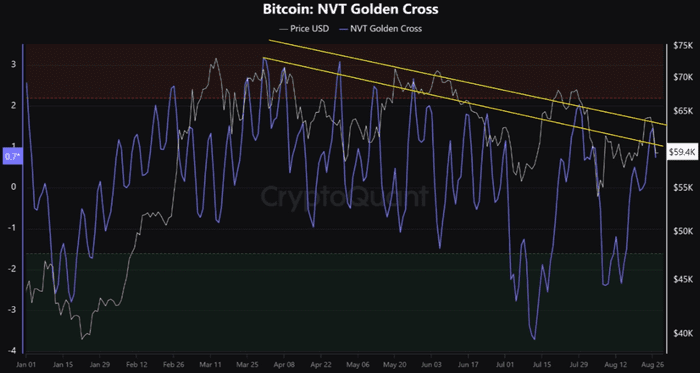 比特币的黄金交叉暗示 BTC 正在走弱——这种情况会改变吗？