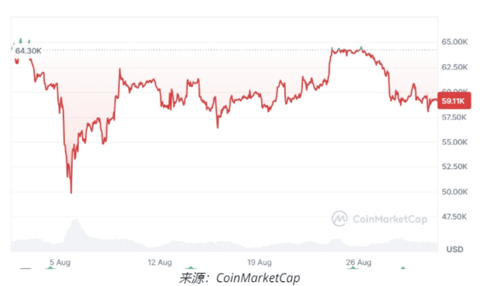 破产的比特币矿工 Rhodium 获得法院批准以 BTC 或美元贷款