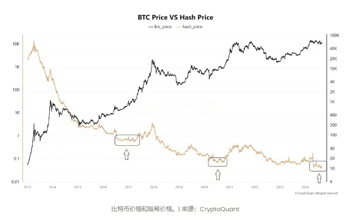 分析师称现在是重新积累比特币的时候了——原因如下