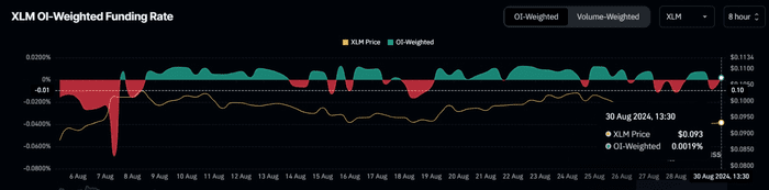 Stellar (XLM) 价格预测 - 交易者们，这些是需要关注的关键水平！