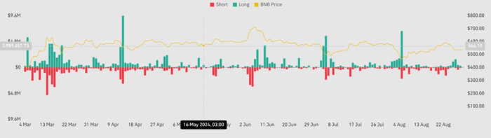 “自 2023 年以来已下跌三次”——这对 BNB 意味着什么