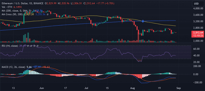 以太坊鲸鱼出售 6,900 ETH——现在是时候担心了吗？