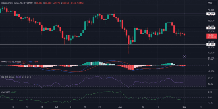 比特币 9 月份预测——机构会拯救 BTC 吗？