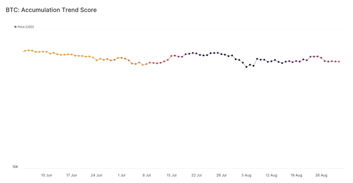 比特币 9 月份预测——机构会拯救 BTC 吗？