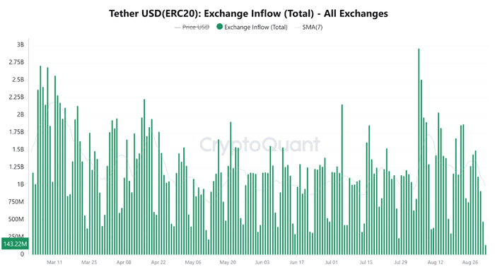 比特币价格预测 – Tether 流量表明下一站可能是 < 56,000 美元！