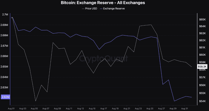 比特币 9 月份预测——机构会拯救 BTC 吗？