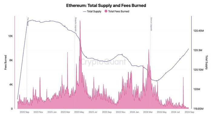 2024 年 9 月投资者对以太坊 (ETH) 有何期待